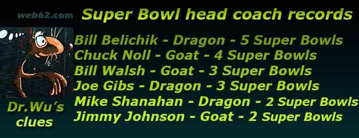 Super Bowl head coaches