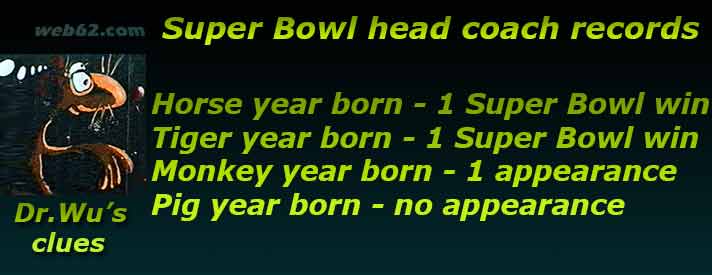 Super Bowl head coaches
